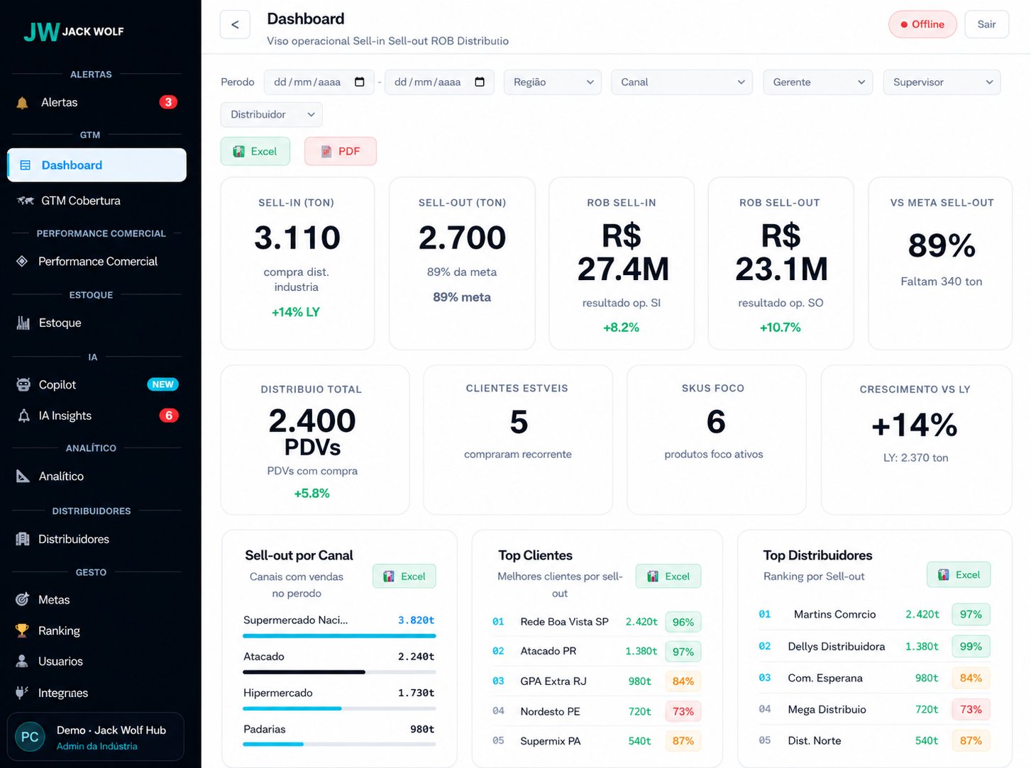 Dashboard