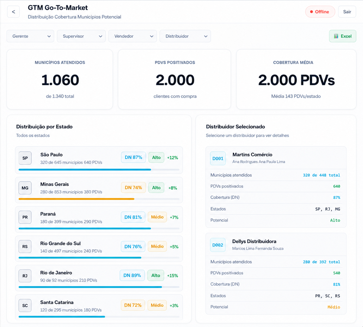 GTM Go-To-Market